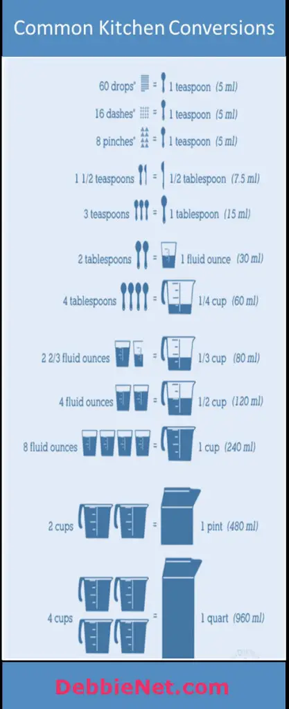 Common Kitchen Conversions